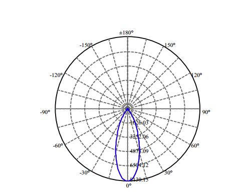 Nata Lighting Company Limited - High Efficiency Reflector